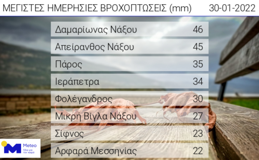 Καιρός - Meteo: Σημαντικά ύψη βροχής σε Κυκλάδες και Κρήτη από τις πρωινές καταιγίδες