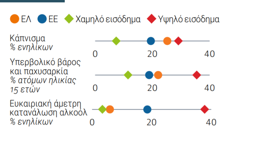 Κορωνοϊός: Mείωσε κατά 6 μήνες το προσδόκιμο ζωής στην Ελλάδα