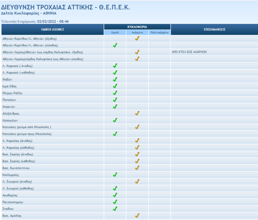 Καιρός: Ισχυρές βροχές και καταιγίδες σήμερα στα νότια και ανατολικά, πού θα βρείτε κίνηση στους δρόμους