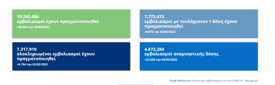 Κορωνοϊός: Νέα έξαρση, ανεβαίνουν τα κρούσματα στην περιφέρεια
