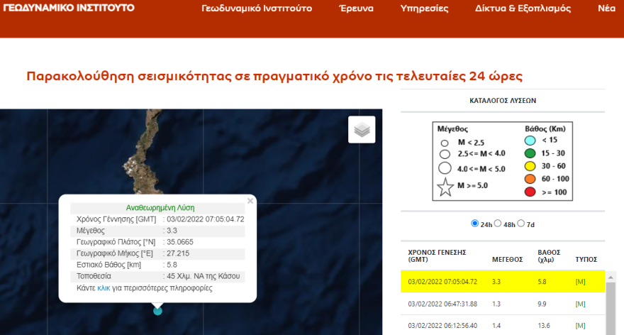 Σεισμός τώρα 3,3 Ρίχτερ στα ανοιχτά της Κάσου