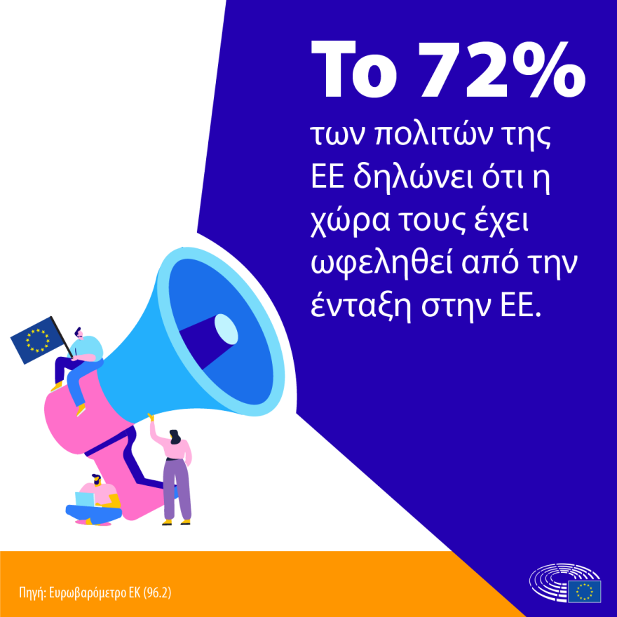 Ευρωβαρόμετρο: Οι Έλληνες θεωρούμε ότι έχουμε ωφεληθεί από την ΕΕ, αλλά... δεν την εμπιστευόμαστε