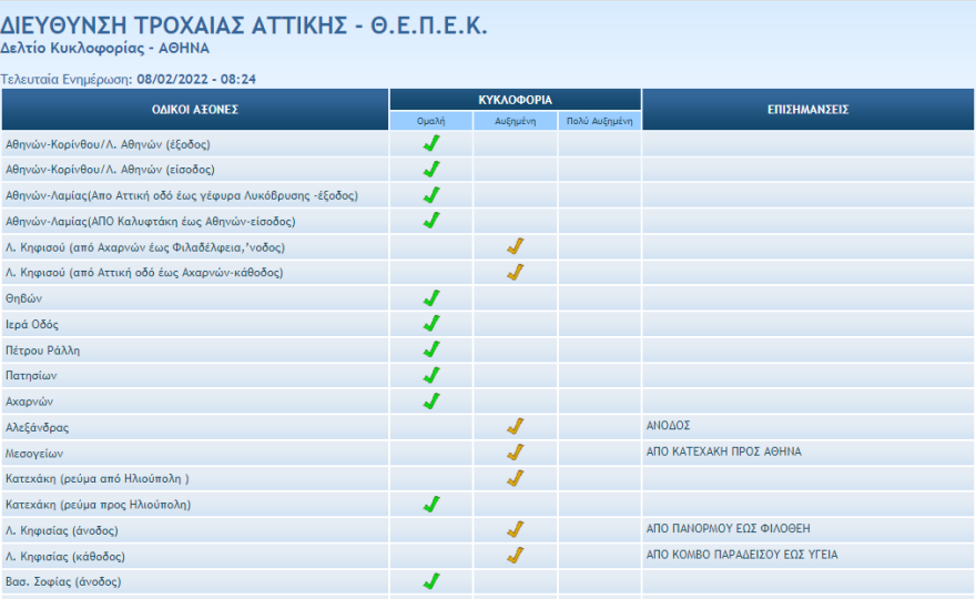 Κίνηση στους δρόμους: Πού έχει μποτιλιάρισμα τώρα στην Αθήνα, live εικόνα 