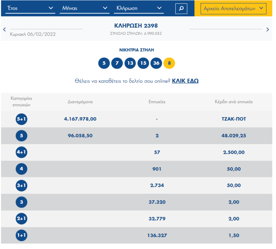 Τζόκερ με νέο τζακ ποτ, απόψε μοιράζει 4,5 εκατομμύρια ευρώ 