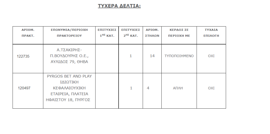Τζόκερ με νέο τζακ ποτ, απόψε μοιράζει 4,5 εκατομμύρια ευρώ 