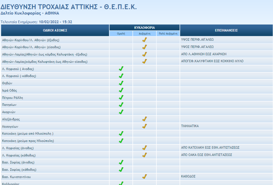 Κίνηση τώρα: Μποτιλιαρισμένοι οι δρόμοι στο κέντρο, live εικόνα