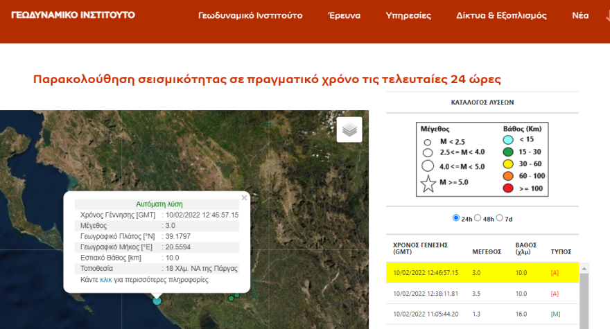 Σεισμός τώρα 3 Ρίχτερ στην Πάργα 