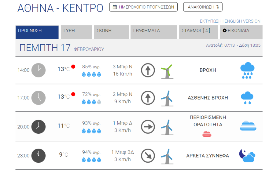 Καιρός στην Αθήνα: Πρόσκαιρες βροχές και αφρικανική σκόνη, πότε θα δούμε 20άρια