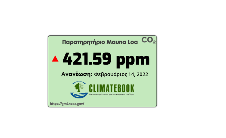 Νέο ρεκόρ στη συγκέντρωση διοξειδίου του άνθρακα (CO2) στην ατμόσφαιρα