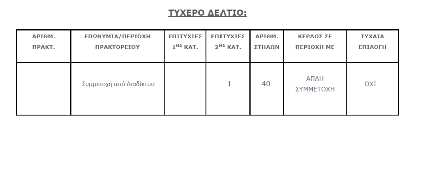 Τζόκερ: Κληρώνει 7,3 εκατομμύρια ευρώ απόψε στις 22:00