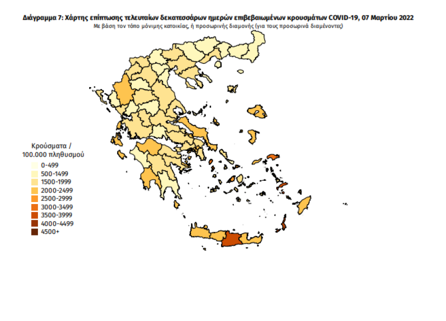 Κορωνοϊός: 8.639 νέα κρούσματα ανακοίνωσε ο ΕΟΔΥ - 52 θάνατοι και 370 διασωληνωμένοι