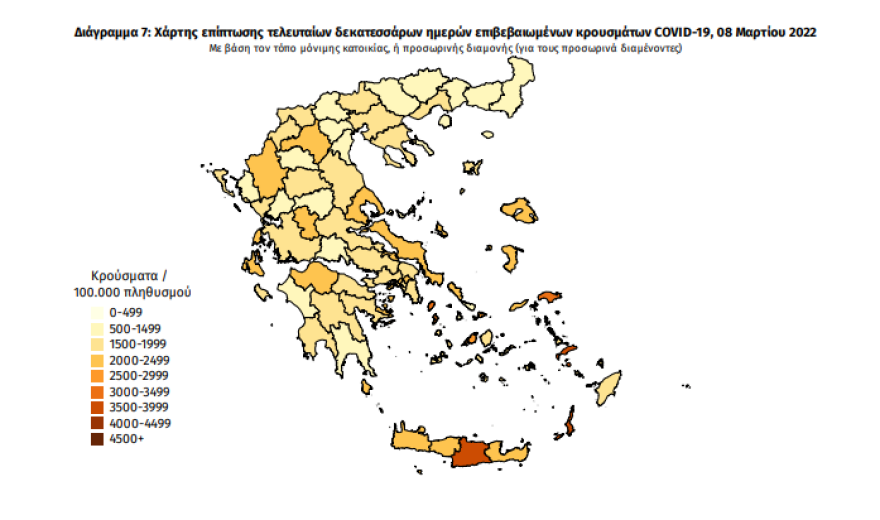 Κορωνοϊός: 21.121 νέα κρούσματα ανακοίνωσε ο ΕΟΔΥ - 54 θάνατοι και 365 διασωληνωμένοι