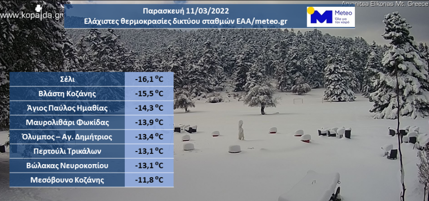 Καιρός - Κακοκαιρία Φίλιππος: Χιόνια ξανά από το μεσημέρι στην Αττική, νέο «κύμα» κακοκαιρίας από αύριο