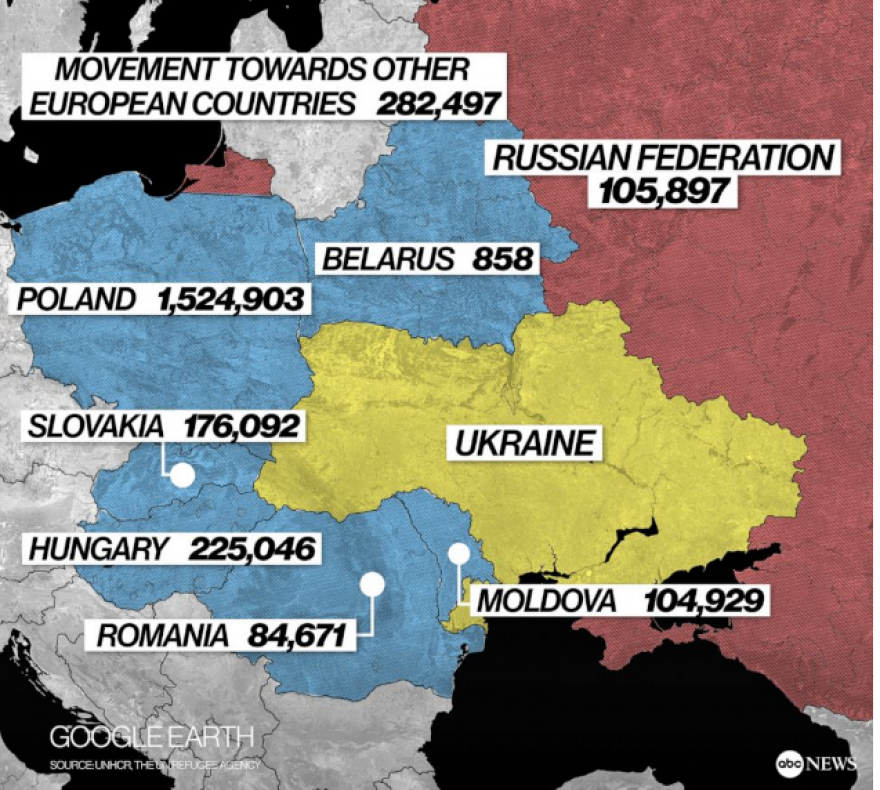 Πόλεμος στην Ουκρανία: Σε αυτές τις χώρες έχουν διαφύγει οι περισσότεροι πολίτες