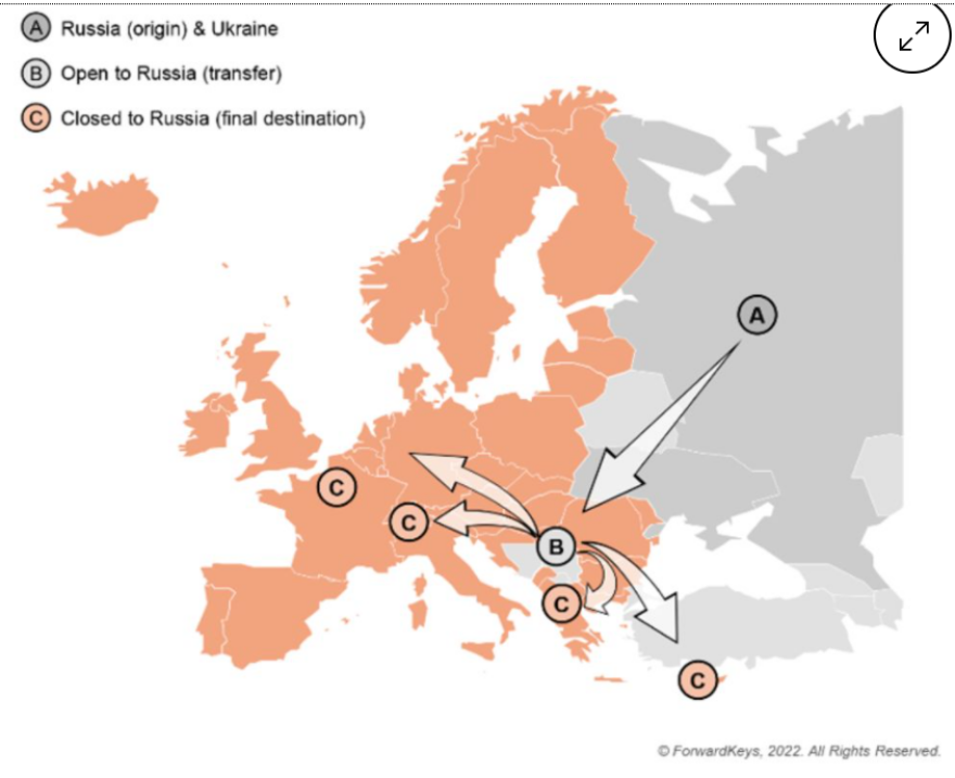 Πώς η εισβολή στην Ουκρανία επηρεάζει τα ταξίδια των Ρώσων, πύλη εξόδου η Σερβία 