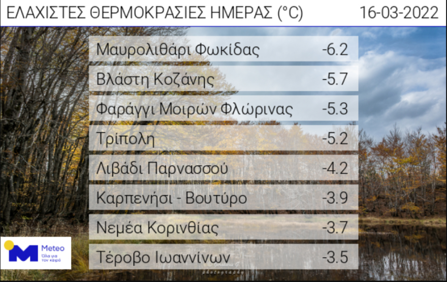 Καιρός: Νέα επιδείνωση από την Πέμπτη με σημαντική πτώση της θερμοκρασίας