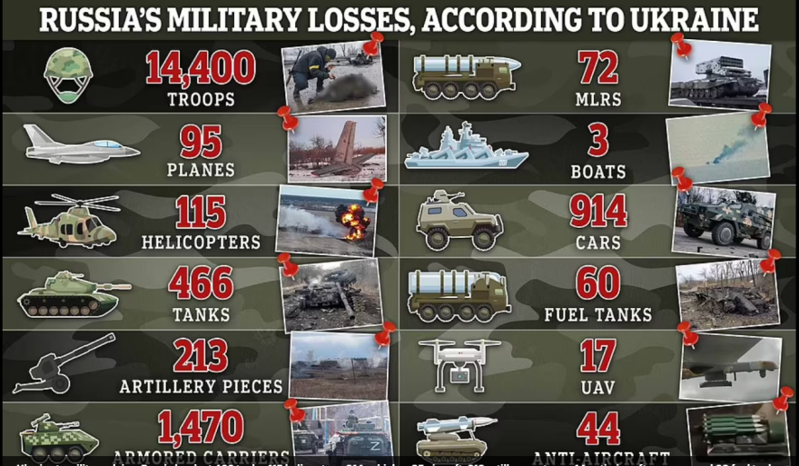 Πόλεμος στην Ουκρανία: Πέπλο μυστηρίου με τον ακριβή αριθμό των νεκρών Ρώσων στρατιωτών στο πεδίο της μάχης