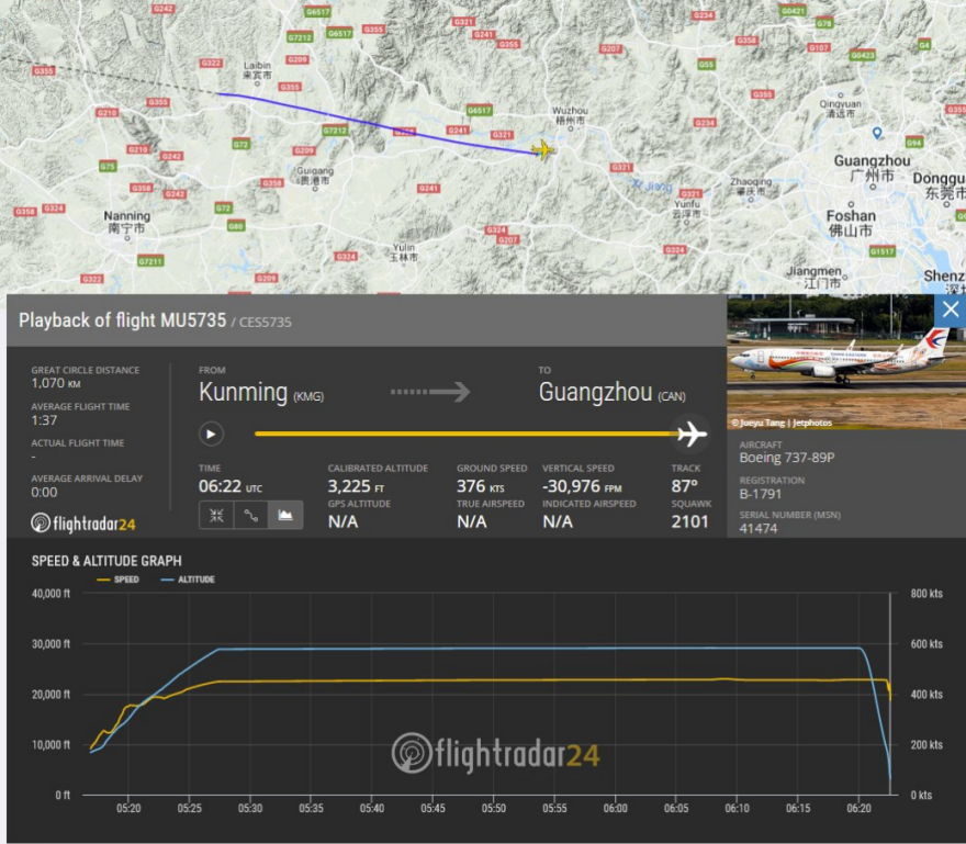 Αεροπορικό δυστύχημα στην Κίνα: Εξανεμίζονται οι ελπίδες για επιζώντες από τη συντριβή του Boeing με 132 επιβαίνοντες