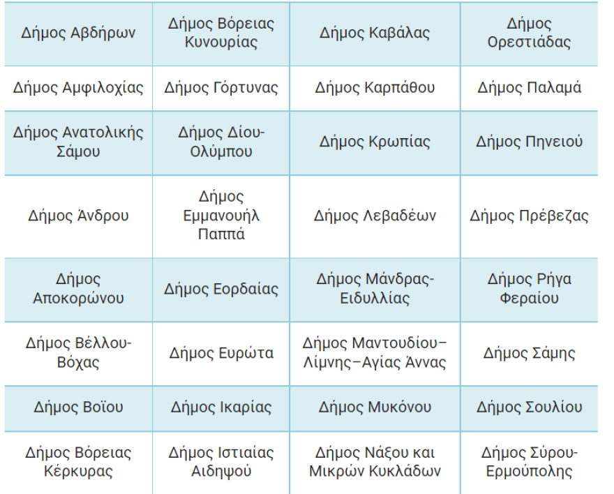 «Νταντάδες της Γειτονιάς»: Ανοίγει η πλατφόρμα για το πρόγραμμα, που θα εφαρμοστεί πιλοτικά 