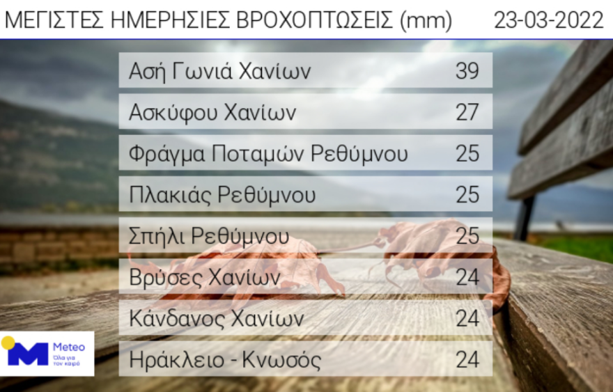 Καιρός: Κλειστή η λεωφόρος Πάρνηθας από το ύψος του τελεφερίκ, λόγω χιονόπτωσης	