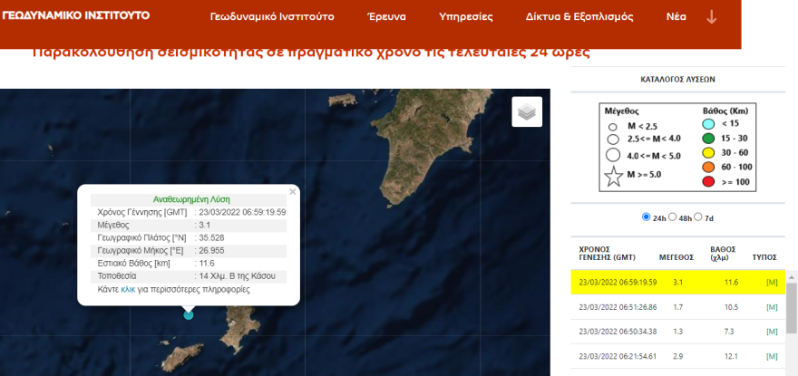 Σεισμός 3,1 Ρίχτερ στα ανοιχτά της Κάσου 