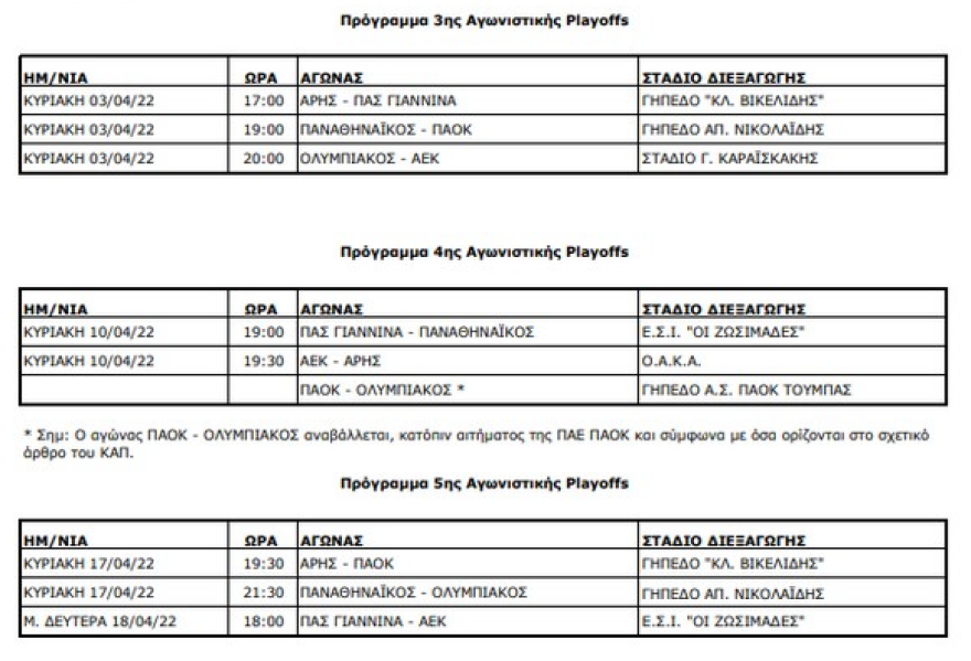 Αναβλήθηκε το ΠΑΟΚ - Ολυμπιακός για την 4η αγωνιστική των πλέι οφ της Super League 1