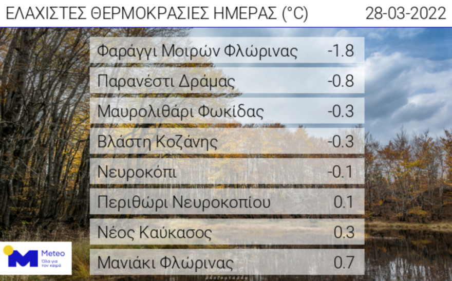 Καιρός: Αφρικανική σκόνη καθ΄ όλη τη διάρκεια της εβδομάδας, πού θα έχουμε λασποβροχές σήμερα