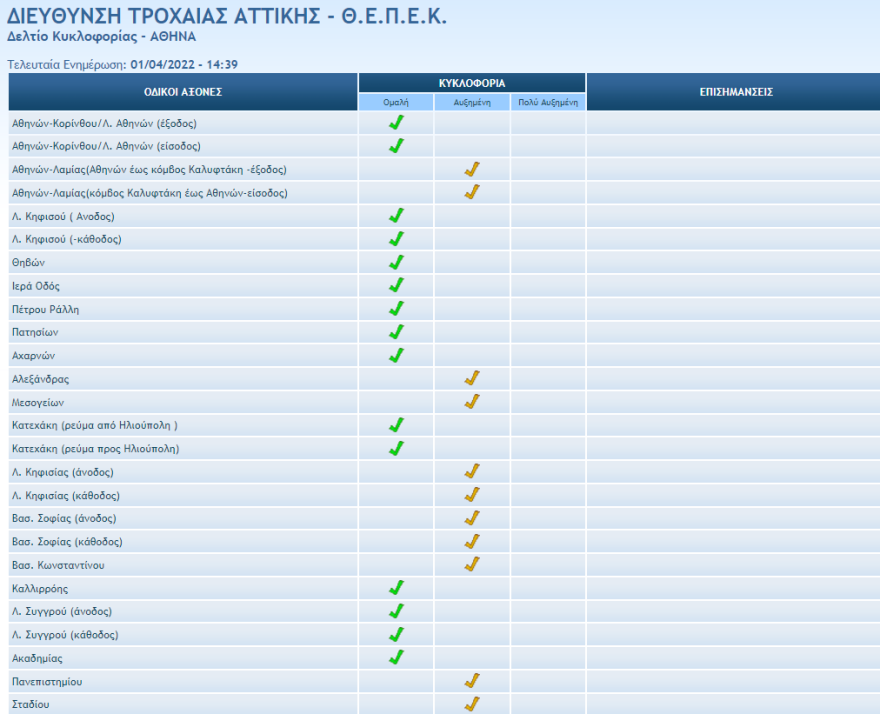 Κίνηση στους δρόμους: Πού έχει μποτιλιάρισμα τώρα στην Αθήνα