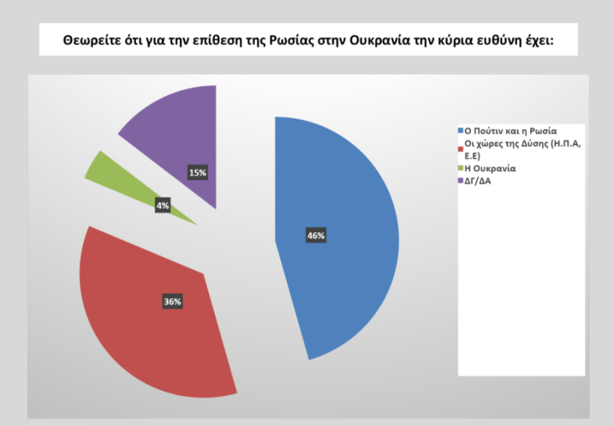 Δημοσκόπηση: Στις 8,9 μονάδες η διαφορά ΝΔ - ΣΥΡΙΖΑ