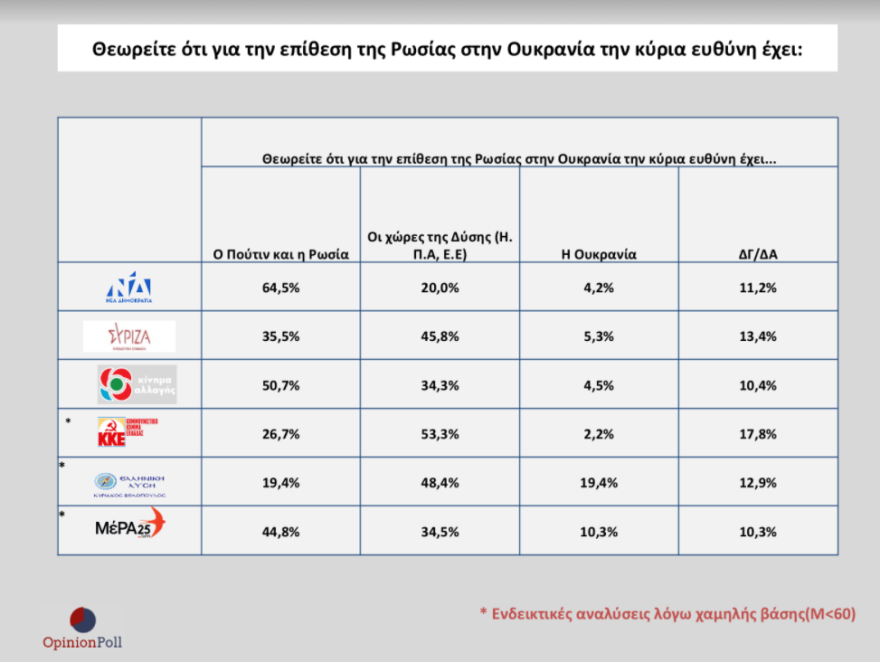 Δημοσκόπηση: Στις 8,9 μονάδες η διαφορά ΝΔ - ΣΥΡΙΖΑ