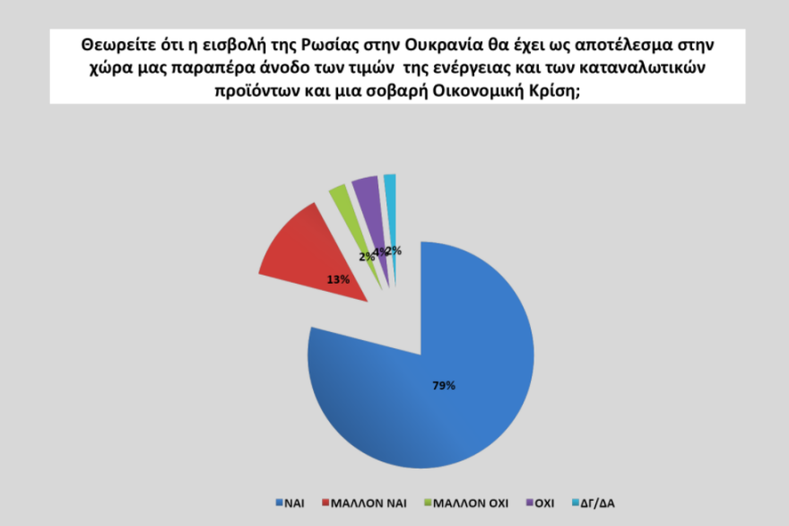 Δημοσκόπηση: Στις 8,9 μονάδες η διαφορά ΝΔ - ΣΥΡΙΖΑ