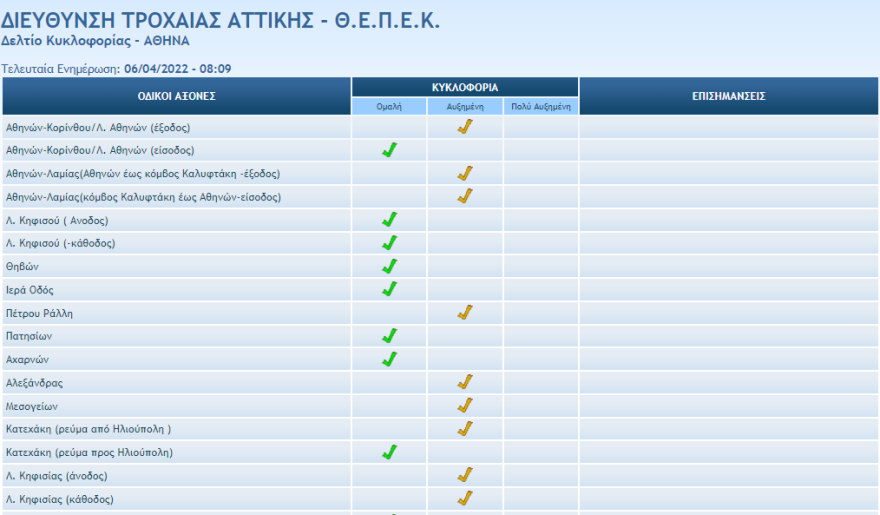 Κίνηση στους δρόμους: Μποτιλιαρισμένοι οι δρόμοι λόγω της απεργίας στα μέσα, live εικόνα