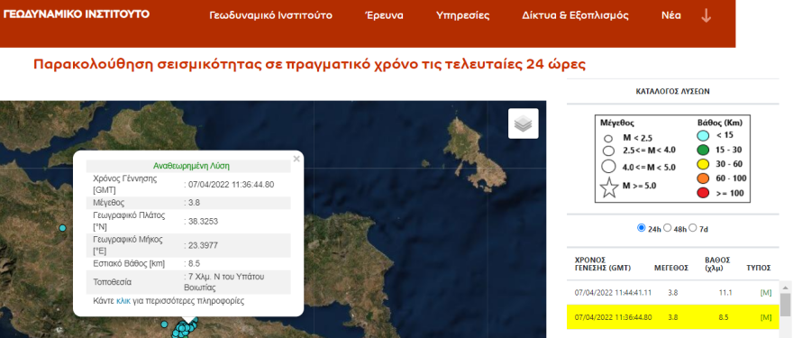 Σεισμός τώρα: Διπλός σεισμός 3,9 και 3,6 Ρίχτερ στη Θήβα ταρακούνησαν Αθήνα και Πειραιά