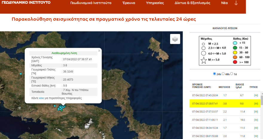 Σεισμός τώρα: Διπλός σεισμός 3,9 και 3,6 Ρίχτερ στη Θήβα ταρακούνησαν Αθήνα και Πειραιά