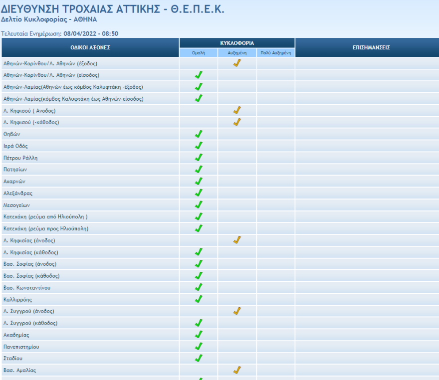 Κίνηση στους δρόμους: Πού θα βρείτε μποτιλιάρισμα, δείτε live εικόνα