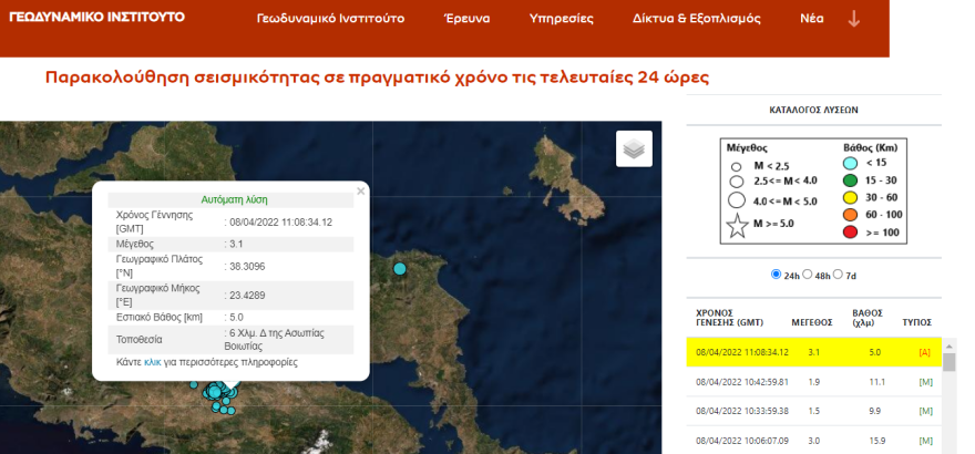 Σεισμός τώρα: Στο «χορό» των Ρίχτερ η Θήβα, άλλη μια σεισμική δόνηση 3,1 Ρίχτερ