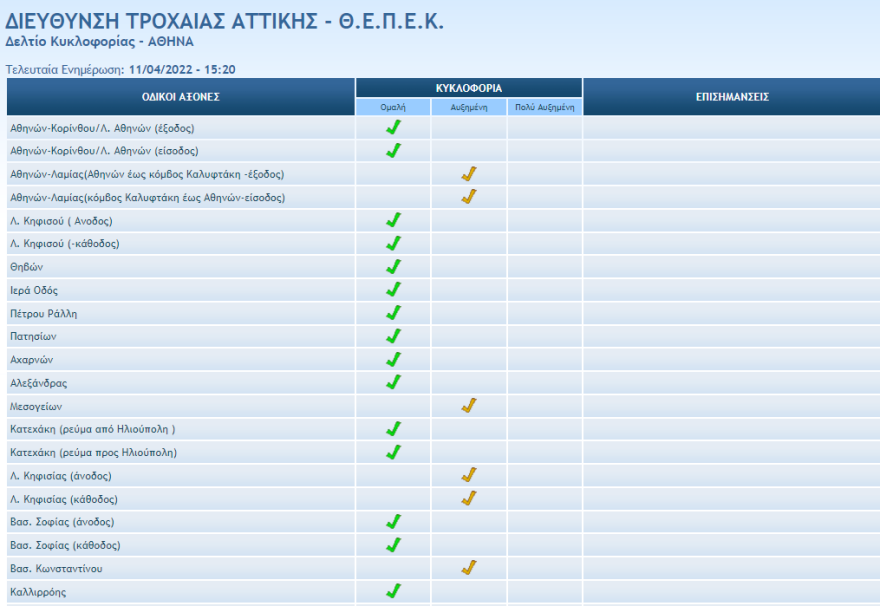 Κίνηση στους δρόμους: Δείτε πού έχει μποτιλιάρισμα τώρα στην Αθήνα