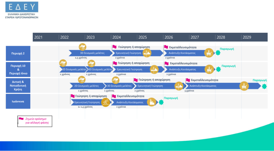 Μητσοτάκης: Πιθανές ερευνητικές γεωτρήσεις για αέριο πριν το τέλος του 2023, επιταχύνονται σε έξι περιοχές οι έρευνες