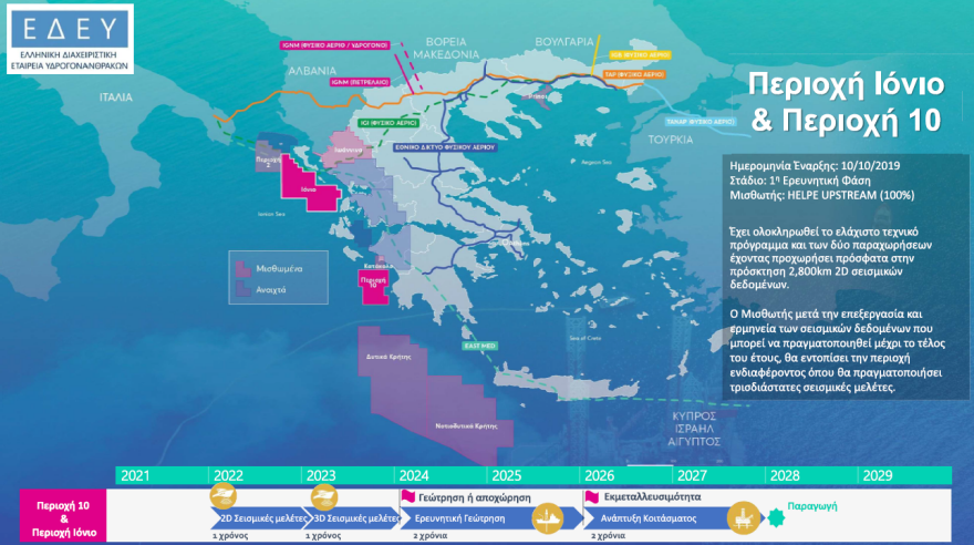 Αυτές είναι οι έξι περιοχές που θα γίνουν οι έρευνες για φυσικό αέριο