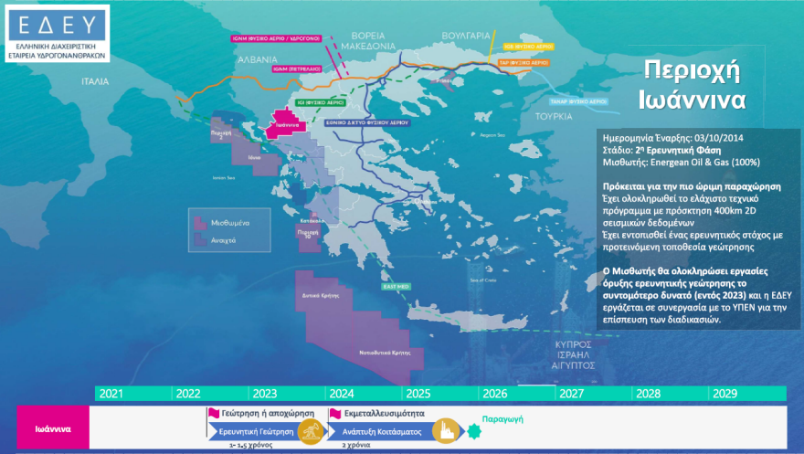 Αυτές είναι οι έξι περιοχές που θα γίνουν οι έρευνες για φυσικό αέριο