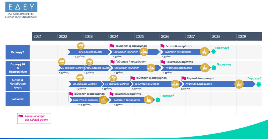 Αυτές είναι οι έξι περιοχές που θα γίνουν οι έρευνες για φυσικό αέριο