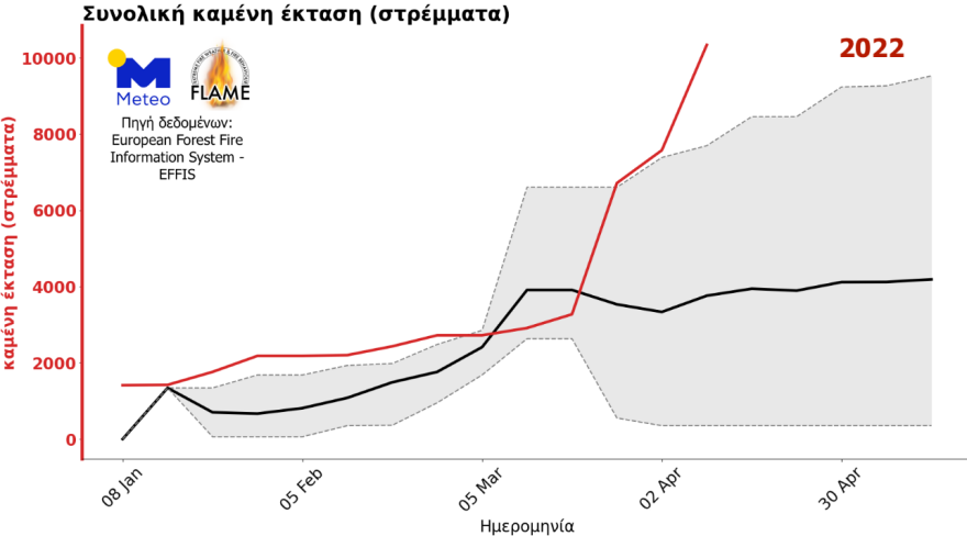 Δασικές πυρκαγιές στην Ελλάδα: Καίγονται εκτάσεις από τον Απρίλιο, σημαντική αύξηση το πρώτο τρίμηνο του 2022
