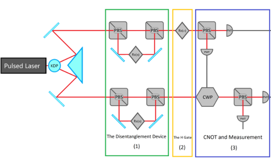 Θεσσαλονίκη: Μαθητές κατασκεύασαν κβαντικό υπολογιστή με 30 ευρώ και τον παρουσιάζουν στις ΗΠΑ