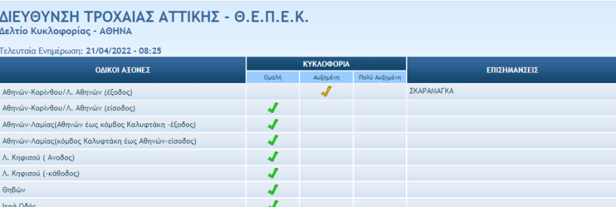 Έξοδος Πάσχα: Ουρές στα διόδια, γεμάτα τα ΚΤΕΛ, τα αεροπλάνα και τα τρένα 