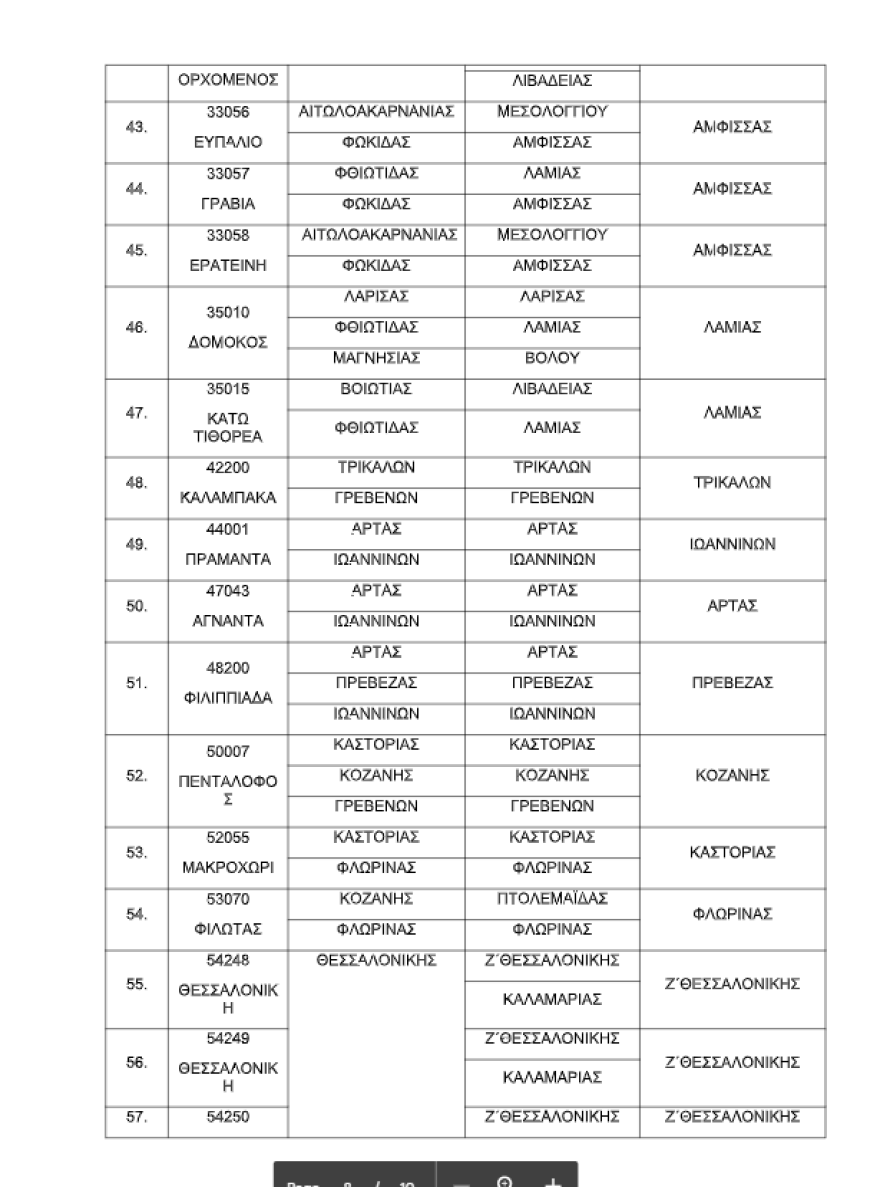 Αλλάζουν ΔΟΥ χιλιάδες φορολογούμενοι σε 52 περιοχές της χώρας - Δείτε σε ποια θα υπάγεστε