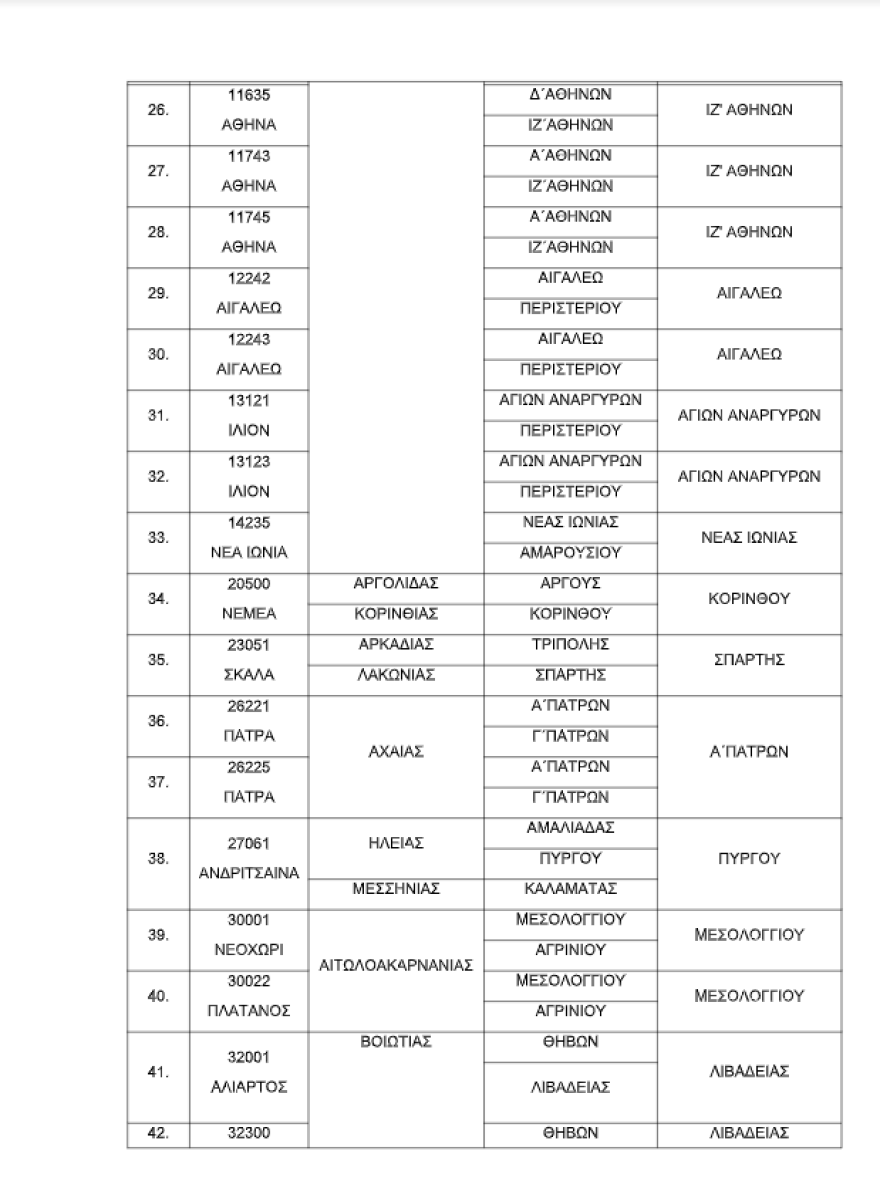 Αλλάζουν ΔΟΥ χιλιάδες φορολογούμενοι σε 52 περιοχές της χώρας - Δείτε σε ποια θα υπάγεστε