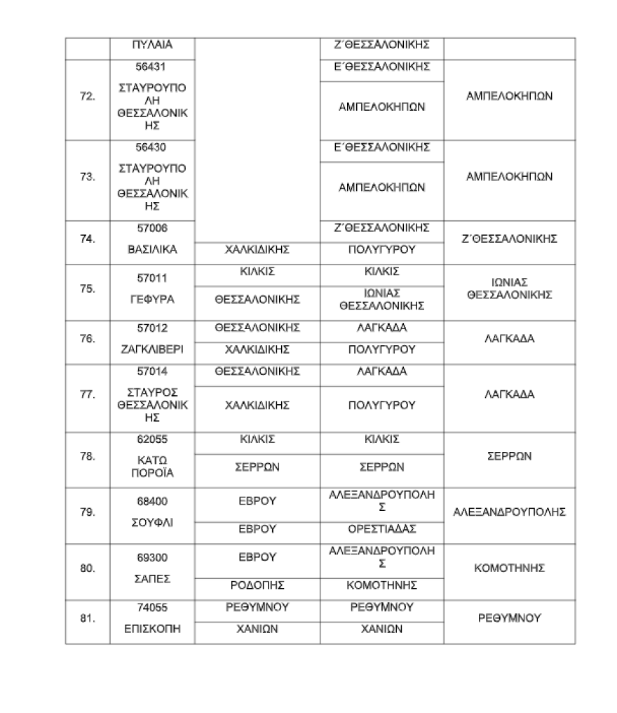 Αλλάζουν ΔΟΥ χιλιάδες φορολογούμενοι σε 52 περιοχές της χώρας - Δείτε σε ποια θα υπάγεστε