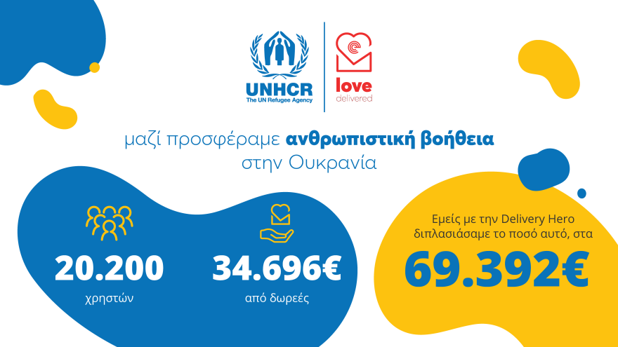 Άμεση βοήθεια στους Ουκρανούς πρόσφυγες