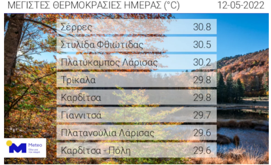 Έχει ο καιρός... γυρίσματα: Από τα 30αρια το θερμόμετρο θα πέσει 10 βαθμούς την άλλη εβδομάδα 