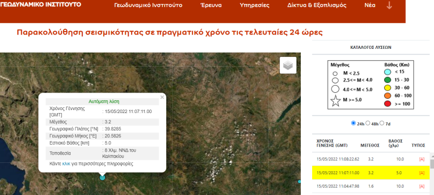 Σεισμός τώρα 3,2 Ρίχτερ στο Καλπάκι Ιωαννίνων  με διαφορά ενός λεπτού